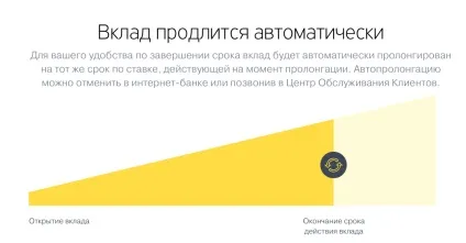 Як правильно відкрити вклад в Тінькофф банку - блог євгенія вільдяева (банку) Як правильно відкрити вклад в Тінькофф банку - блог євгенія вільдяева