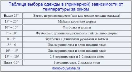 Як правильно почати займатися бігом (бігаю уздовж дороги) Як правильно почати займатися бігом