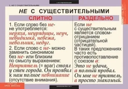 Як правильно не завдання або невдача (українська мова) Як правильно не завдання або невдача