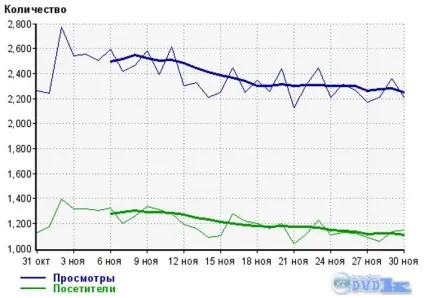 Як отримати більше Новомосковсктелей на свій сайт або блог (отримати) Як отримати більше Новомосковсктелей на свій сайт або блог