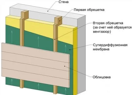 Як побудувати будинок з шпал (побудувати) Як побудувати будинок з шпал