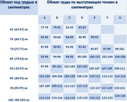 Як правильно виміряти груди - розмір, обхват, обсяг і інші мірки (правильно) Як правильно виміряти груди - розмір, обхват, обсяг і інші мірки