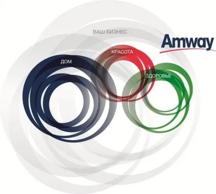 Як побудувати бізнес з amway