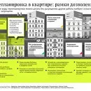 Як правильно зробити перепланування в квартирі, f (перепланування) Як правильно зробити перепланування в квартирі, f