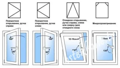 Як правильно вибрати пвх вікна