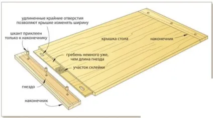 Як передбачити сезонні зміна розмірів деревини