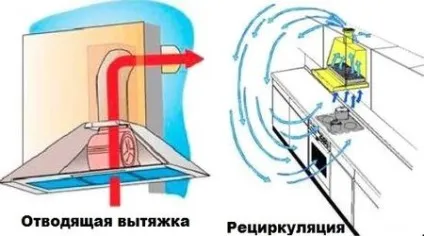 Як правильно вибрати вентилятор або витяжку для кухні - легка справа (правильно вибрати вентилятор) Як правильно вибрати вентилятор або витяжку для кухні - легка справа