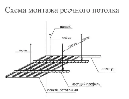 Як зробити монтаж рейкової стелі своїми руками (стелі) Як зробити монтаж рейкової стелі своїми руками