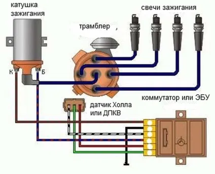 Як правильно виставити запалювання на автомобілі (автомобілі) Як правильно виставити запалювання на автомобілі