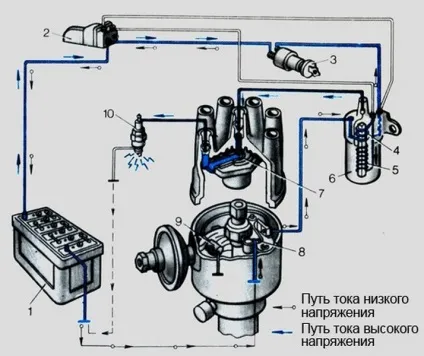 Як правильно виставити запалювання на автомобілі (автомобілі) Як правильно виставити запалювання на автомобілі