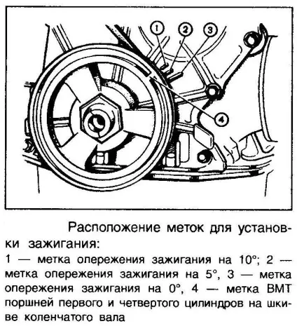 Як правильно виставити запалювання на автомобілі (виставити запалювання інструкція) Як правильно виставити запалювання на автомобілі