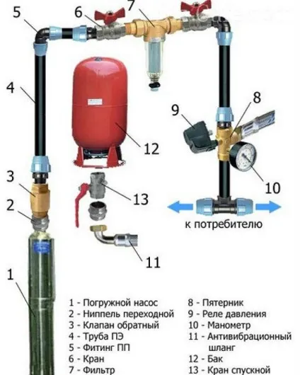 Як правильно встановити дренажний насос в колодязі (колодязі) Як правильно встановити дренажний насос в колодязі