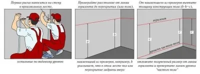 Як розмітити за допомогою лазерного рівня стяжку підлоги (стяжку) Як розмітити за допомогою лазерного рівня стяжку підлоги