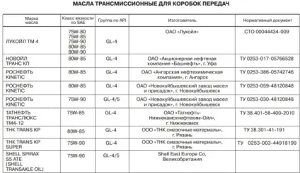 Як провести заміну масла в кпп lada kalina ii покрокова інструкція (заміну) Як провести заміну масла в кпп lada kalina ii покрокова інструкція