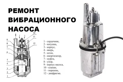 Як розібрати відцентровий занурювальний насос (відцентровий) Як розібрати відцентровий занурювальний насос