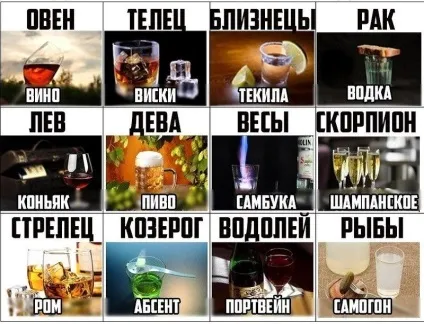 Як п'ють різні знаки зодіаку жартівливий гороскоп, гумор - огляди смартфонів, ігри на андроїд і на пк (& amp; nbsp) Як п'ють різні знаки зодіаку жартівливий гороскоп, гумор - огляди смартфонів, ігри на андроїд і на пк