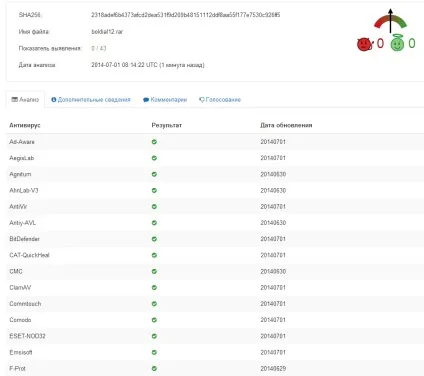 Як перевірити шаблон wordpress