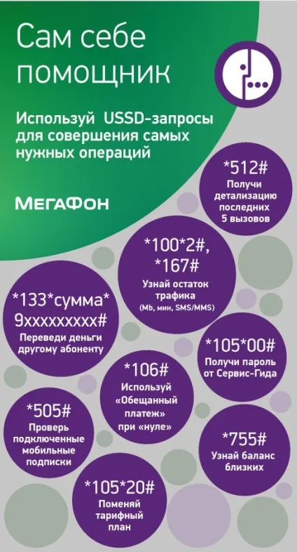 Як перевірити залишок трафіку мегафон
