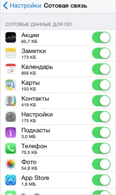 Як зробити щоб iphone не жер трафік - контроль і налаштування айфона (щоб iphone не жер трафік) Як зробити щоб iphone не жер трафік - контроль і налаштування айфона