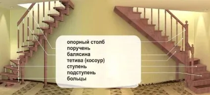Як зробити сходи гусячий крок своїми руками в будинку фото (дерев'яні сходи) Як зробити сходи гусячий крок своїми руками в будинку фото