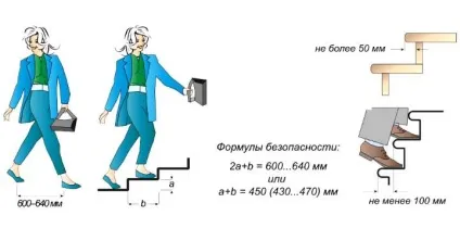Як зробити сходи гусячий крок своїми руками в будинку фото (готові) Як зробити сходи гусячий крок своїми руками в будинку фото