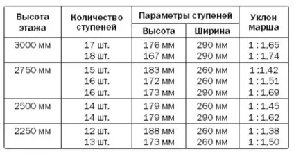 Як зробити сходи гусячий крок своїми руками в будинку фото (виготовити сходинки) Як зробити сходи гусячий крок своїми руками в будинку фото