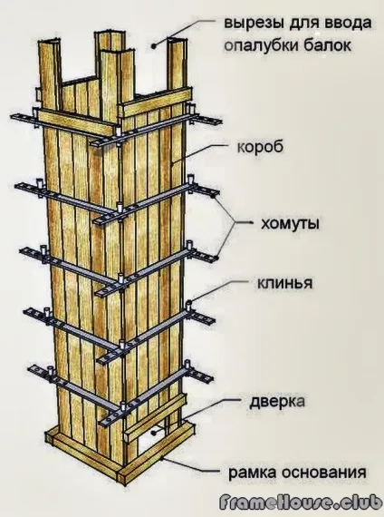 Як самостійно побудувати дерев'яний пташник (пташник) Як самостійно побудувати дерев'яний пташник