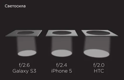 Htc one чому чотири мегапікселя іноді краще восьми (мегапікселя) Htc one чому чотири мегапікселя іноді краще восьми