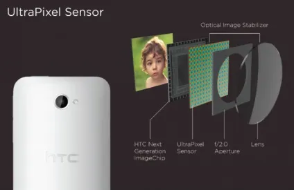 Htc one чому чотири мегапікселя іноді краще восьми (мегапікселя) Htc one чому чотири мегапікселя іноді краще восьми