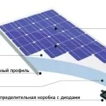 Як зробити сонячну батарею своїми руками (зробити) Як зробити сонячну батарею своїми руками