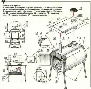Як зробити піч з бочки своїми руками (зробити) Як зробити піч з бочки своїми руками