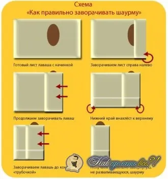 Як зробити шаурму рецепт