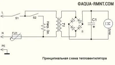 Як зробити тепловентилятор своїми руками пристрій саморобного агрегату (зробити) Як зробити тепловентилятор своїми руками пристрій саморобного агрегату