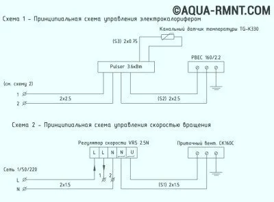 Як зробити тепловентилятор своїми руками пристрій саморобного агрегату (пристрій) Як зробити тепловентилятор своїми руками пристрій саморобного агрегату