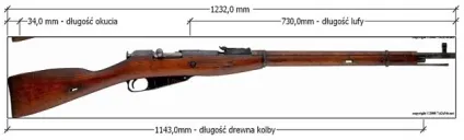 Як зробити приклад гвинтівки з дерева (гвинтівки) Як зробити приклад гвинтівки з дерева