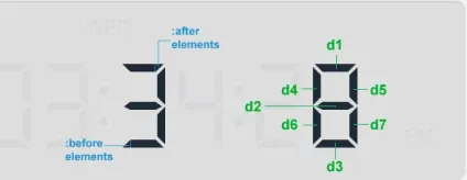 Як зробити цифровий годинник з допомогою css3 і jquery