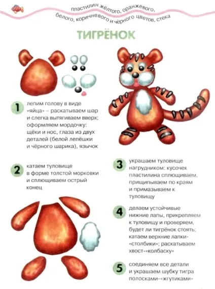 Як зробити тигра з пластиліну