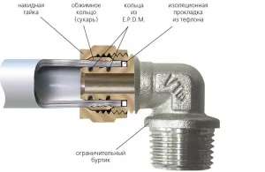 Як з'єднати поліпропіленові труби з металевими трубами (з'єднати) Як з'єднати поліпропіленові труби з металевими трубами