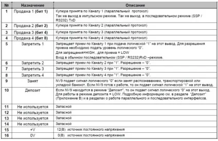 Як з'єднати arduino і монетоприймач nv-9 (кавовий) Як з'єднати arduino і монетоприймач nv-9
