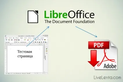 Як зберегти в pdf офісний документ (зберегти) Як зберегти в pdf офісний документ