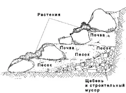 Як створити альпійську гірку (найбільші камені) Як створити альпійську гірку