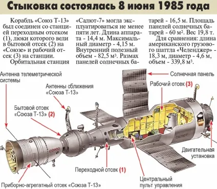 Як рятували мертву станцію «салют-7» (станцію) Як рятували мертву станцію «салют-7»