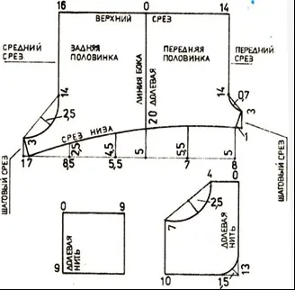 Як зшити дитячі шорти для хлопчиків і дівчаток ясельного віку (зшити шорти на дівчинку) Як зшити дитячі шорти для хлопчиків і дівчаток ясельного віку