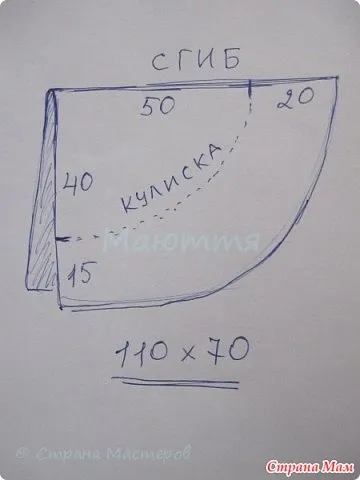Як зшити хустку для храму - щоб будинок став домівкою - країна мам (шиття) Як зшити хустку для храму - щоб будинок став домівкою - країна мам