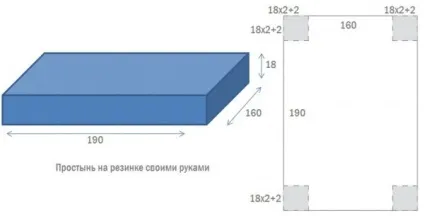 Як зшити простирадло на гумці! Чи впорається навіть новачок в швейному справі (простирадло) Як зшити простирадло на гумці! Чи впорається навіть новачок в швейному справі