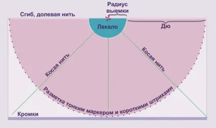 Як зшити спідницю сонце з широким поясом своїми руками (сонце) Як зшити спідницю сонце з широким поясом своїми руками