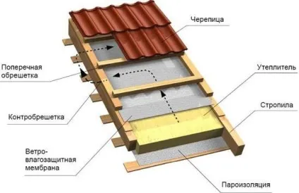 Як будували раніше і як будують зараз - - лecшоп - lesshop (будують) Як будували раніше і як будують зараз - - лecшоп - lesshop