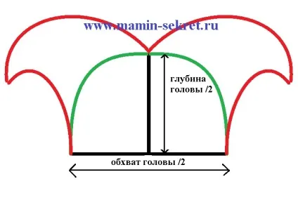 Як зшити ковпак петрушки або гнома своїми руками (ковпак петрушки гнома) Як зшити ковпак петрушки або гнома своїми руками