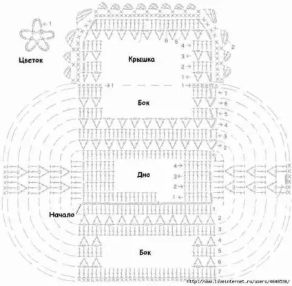 Як зв'язати гачком косметичку (гачком) Як зв'язати гачком косметичку