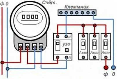 Яку вибрати схему підключення узо в квартирі без заземлення (квартирі) Яку вибрати схему підключення узо в квартирі без заземлення